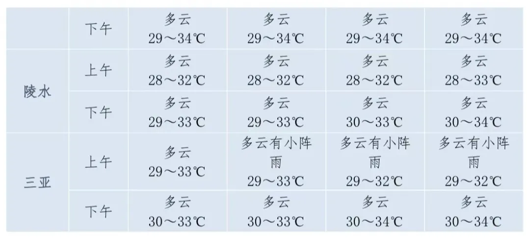 高考+端午天气出炉!琼中天气多云有雨 第3张