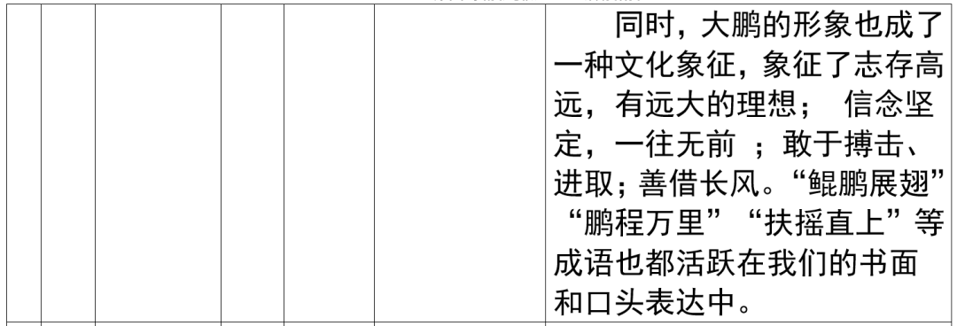 2024年上海市中考语文重要知识汇总(课内文言文) 第27张