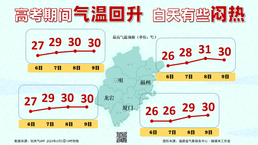 考生注意了!高考期间多雷雨,提早做好出行准备→ 第3张