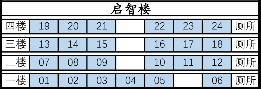 2024年夏季高考聊城三中考点考场分布及温馨提示 第3张