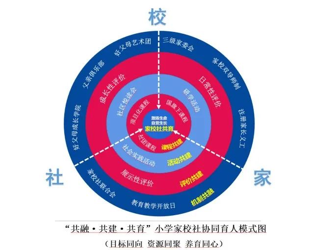 【优质均衡·招生季】 | 宝安小学(集团)红树林外国语小学2024年秋季义务教育招生指引 第49张