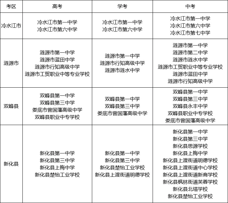 高考学考中考有关事项提示(含时间和各考点设置等) 第6张