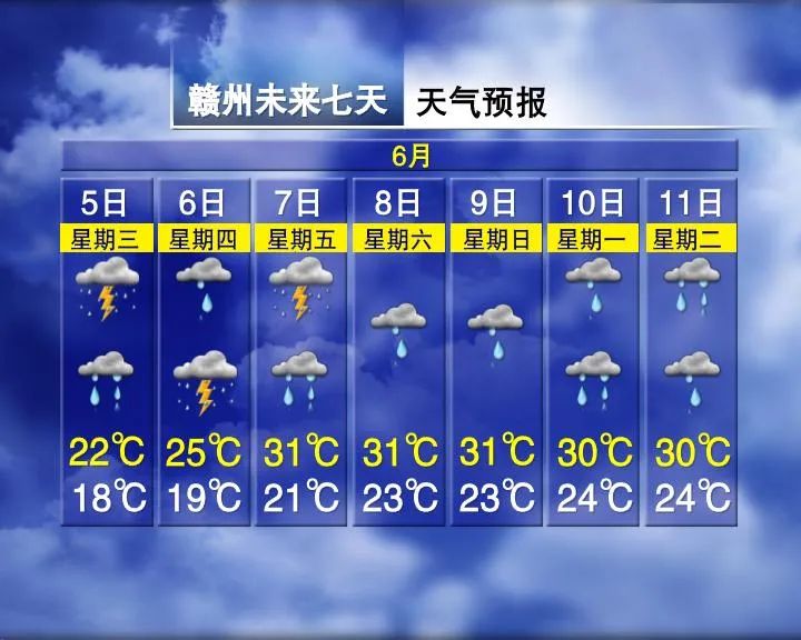 局部暴雨!气温适宜!江西高考期间天气…… 第12张