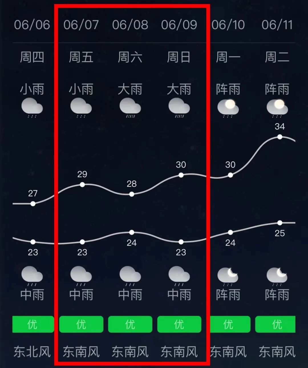 高考在即,南宁市区各考点出行提示请收好! 第1张