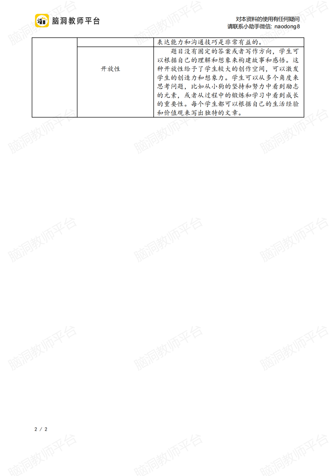 【去年押中, 今年精彩继续】中考英语写作无非就是这17个主题! 第21张