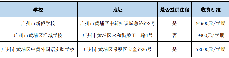 2024广州各区民办小学有哪些?收费多少? 第12张