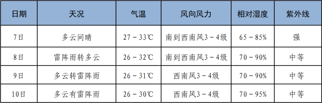 @三亚高考生 高考倒计时!考点高清示意图抢先看→ 第16张