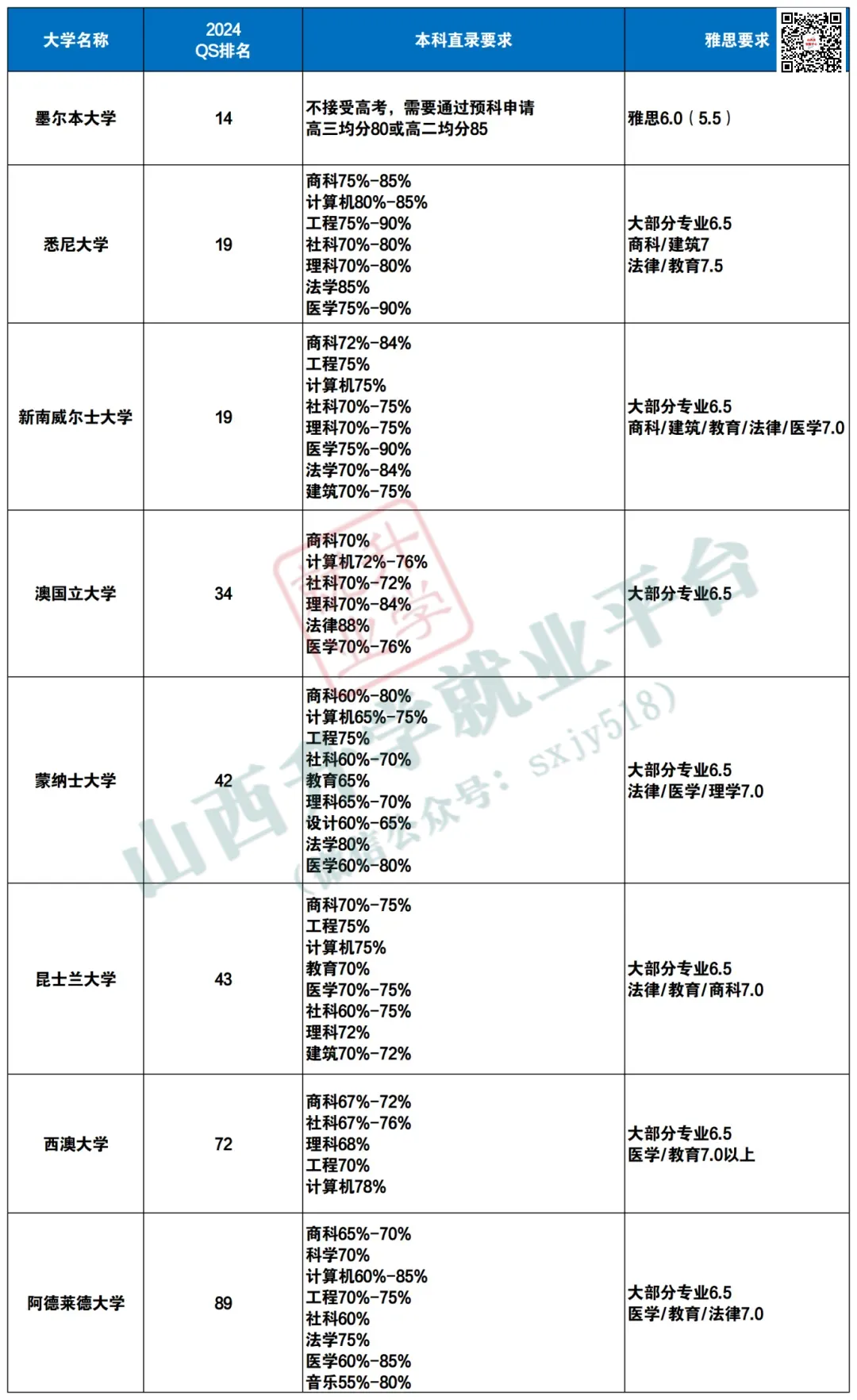 高考后留学指南...... 第14张