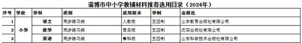 铝城第二小学2024春季教辅材料征订工作情况公示 第5张