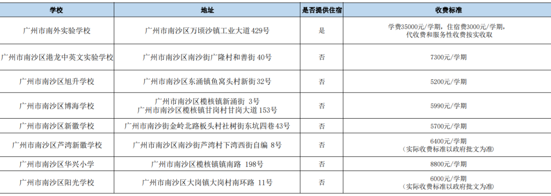 2024广州各区民办小学有哪些?收费多少? 第19张