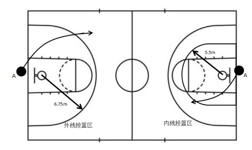 2024年石家庄市第二中学中考高水平运动员测试时间及测试内容 第6张