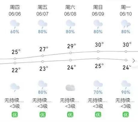 速看!莆田高考交通管制完整版来啦 第2张