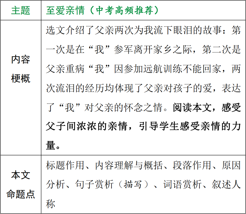 【中考现代文考前阅读第31期】感受亲情温暖,收获成长力量 第10张