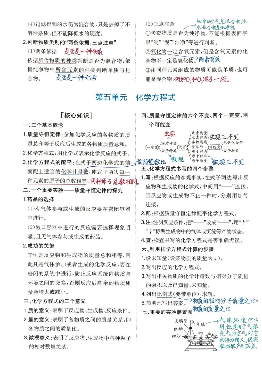 中考化学必考知识点 第6张