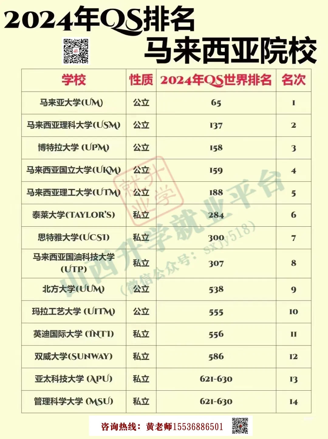 高考后留学指南...... 第26张