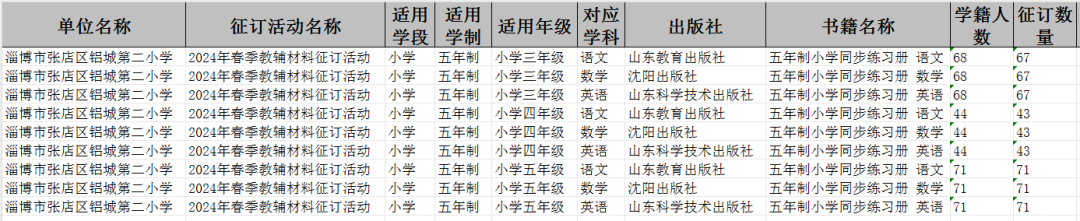 铝城第二小学2024春季教辅材料征订工作情况公示 第7张