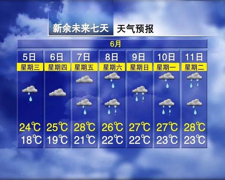 局部暴雨!气温适宜!江西高考期间天气…… 第6张