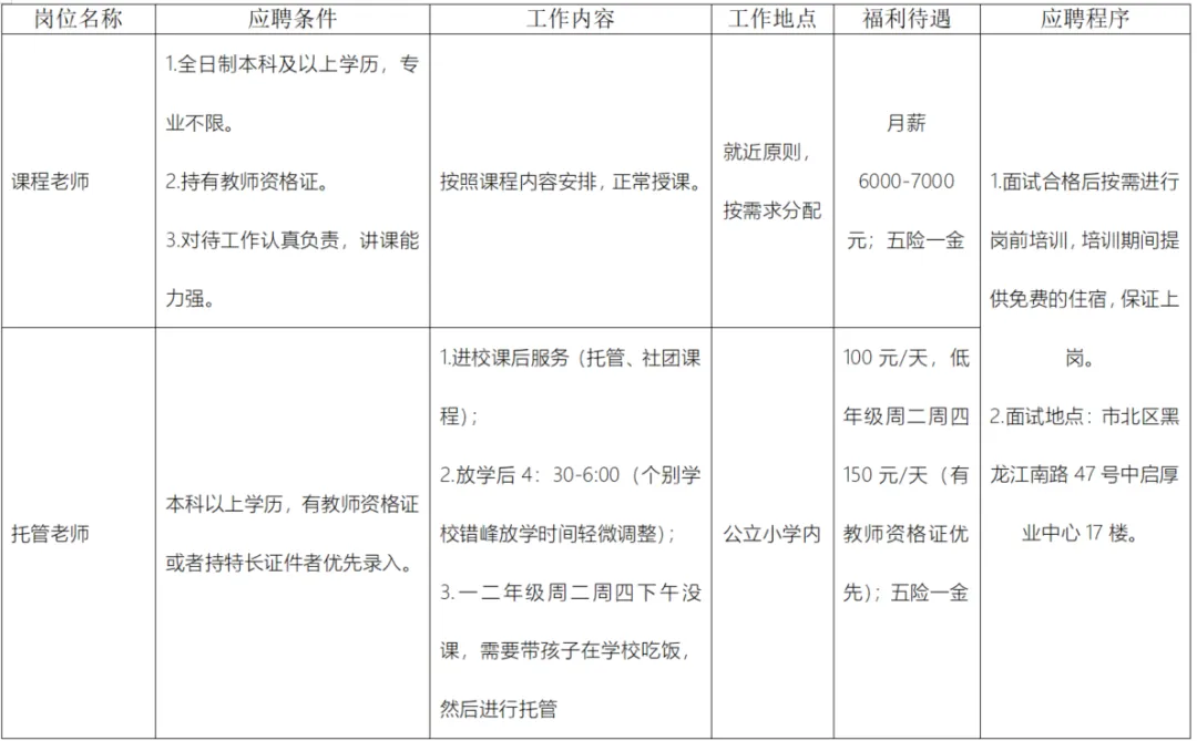 青岛市公立小学代课老师招聘简章 第1张