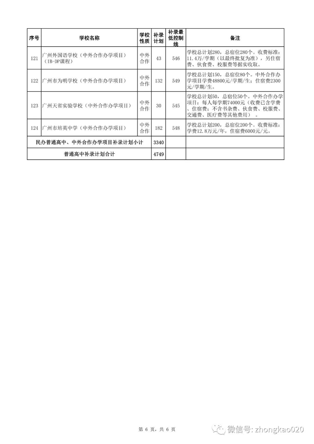 广州中考补录政策解读!附2023年中考补录规则和补录计划分数数据参考! 第15张