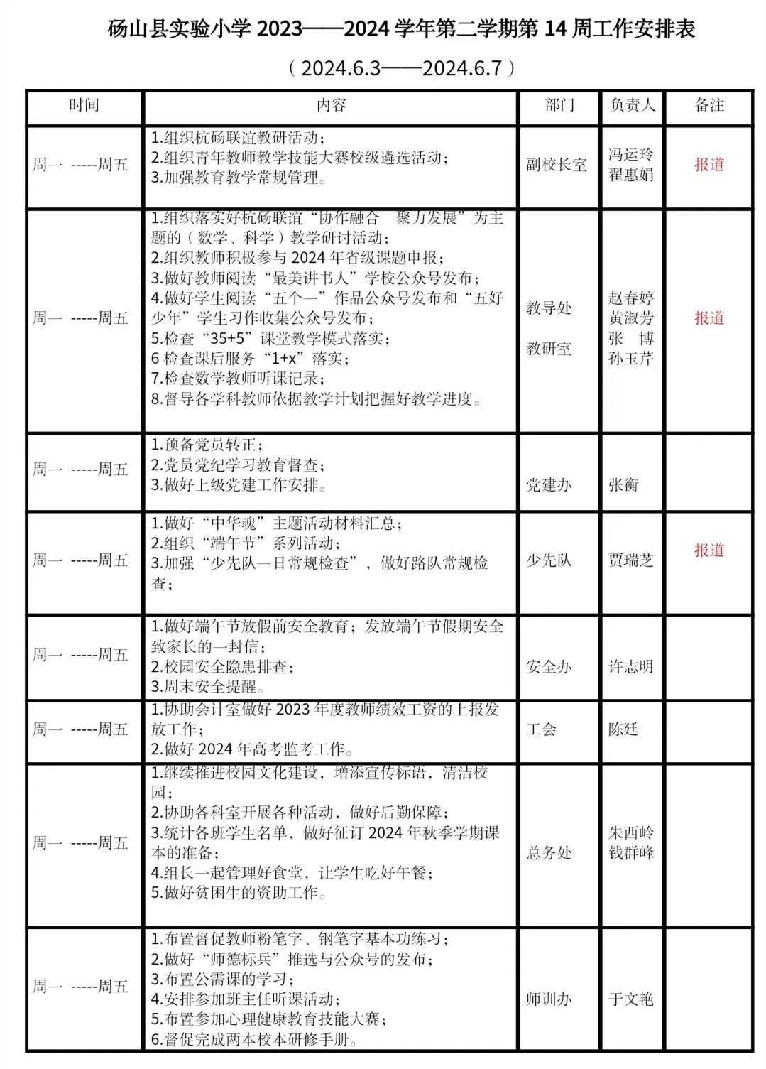 【实小本部•信息公开指南】砀山县实验小学2023——2024学年第二学期第14周工作安排表(2024.6.3——6.7) 第2张