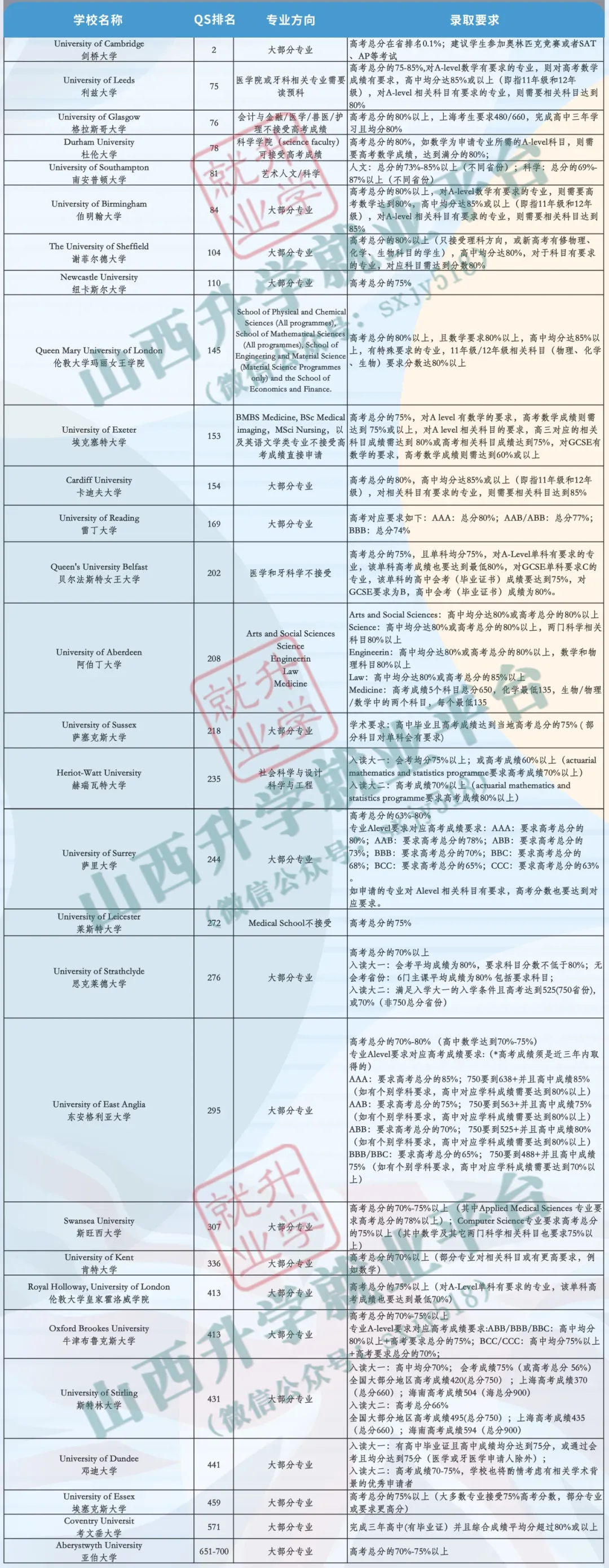 高考后留学指南...... 第9张