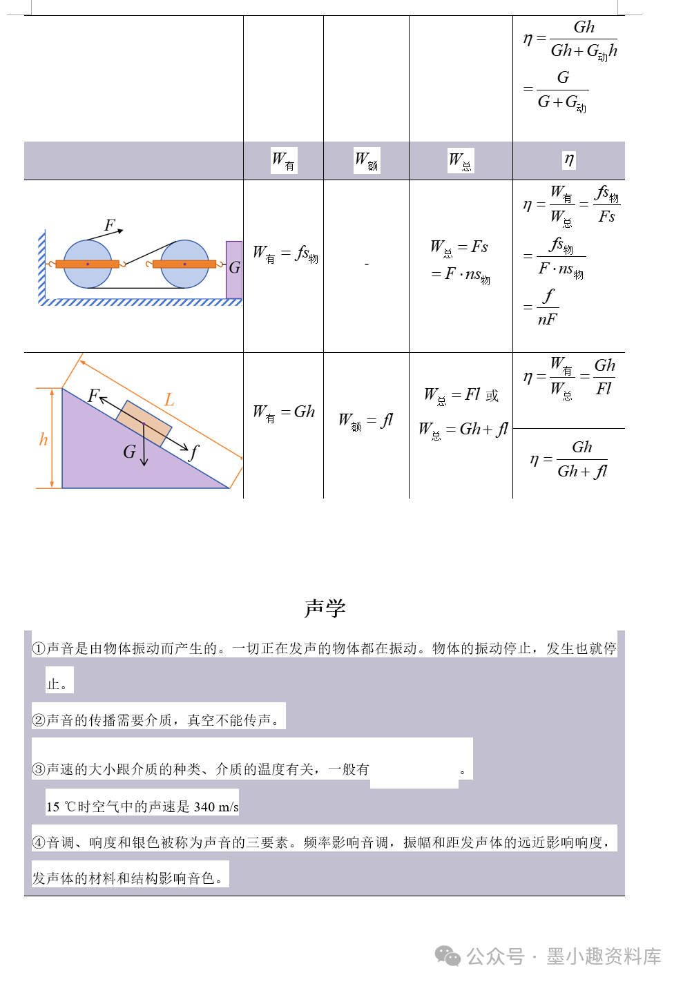 2024版中考物理考前速记合订本 第5张