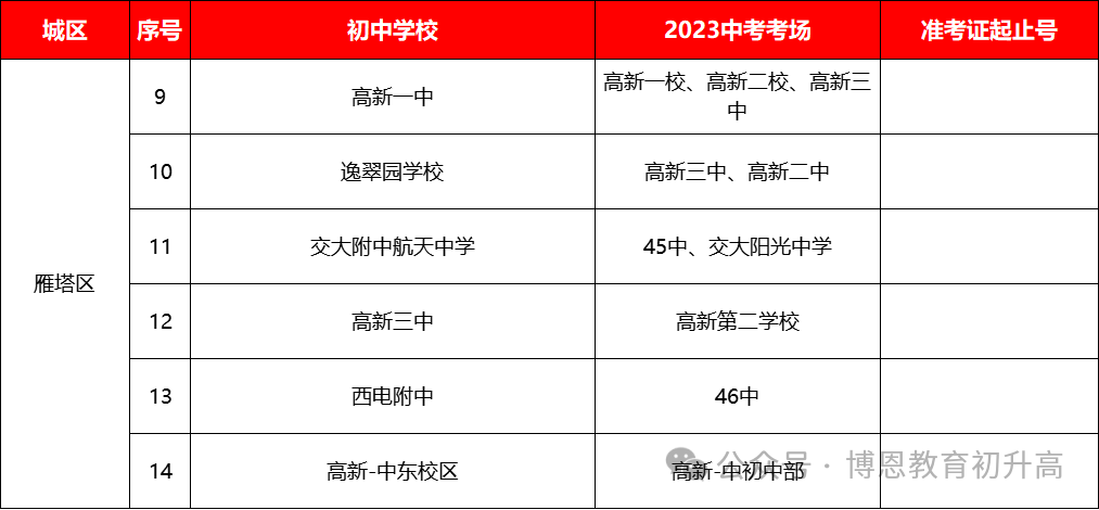 24届中考生必看!2023年西安中考考点安排,考生可参考提前规划. 第16张