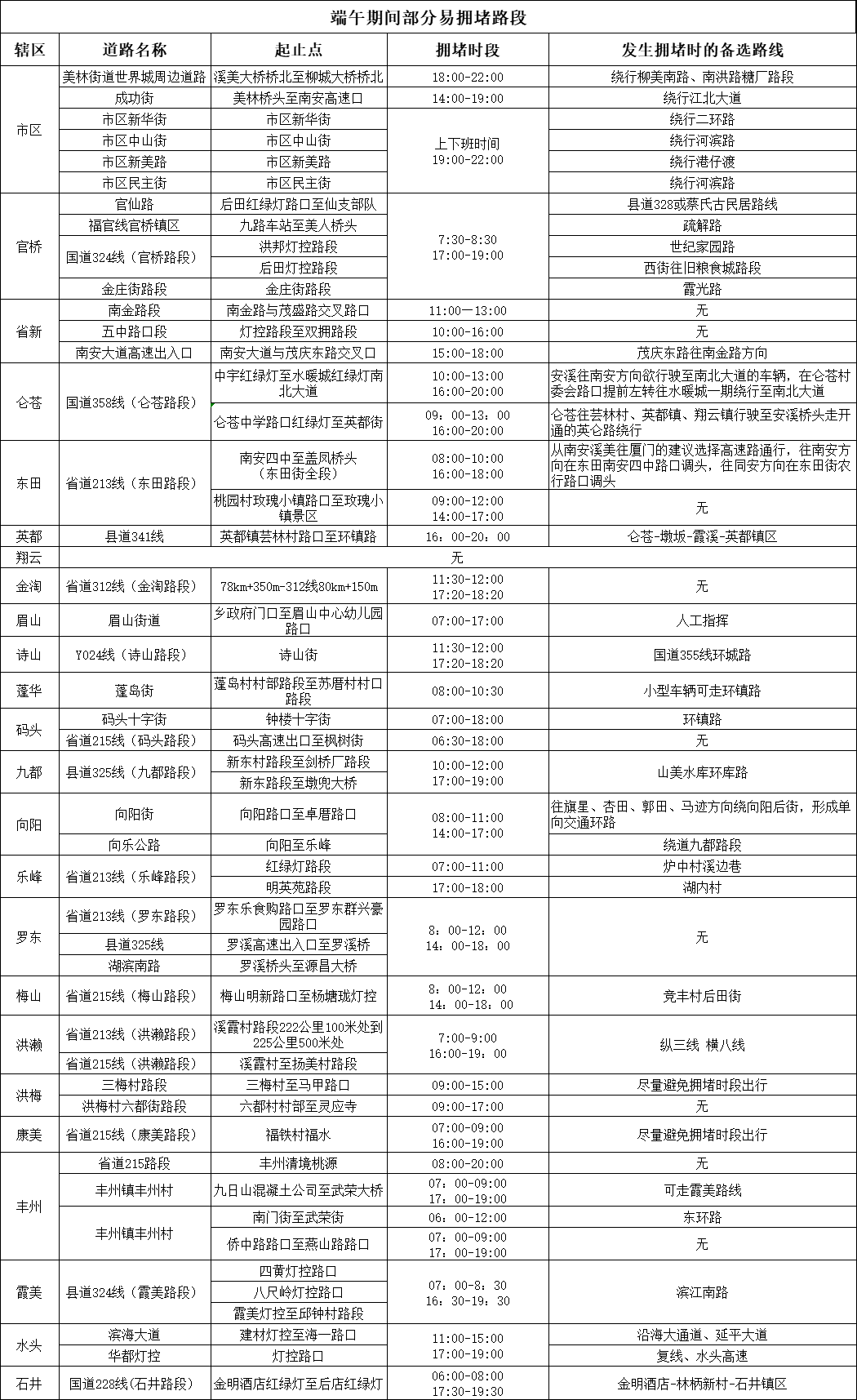 提醒!“端午”遇上“高考”,南安这些路段易拥堵→ 第6张