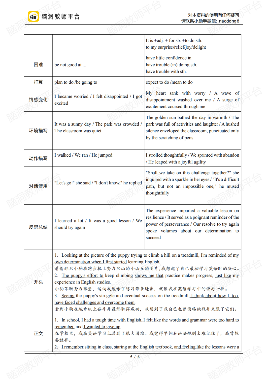 【去年押中, 今年精彩继续】中考英语写作无非就是这17个主题! 第14张