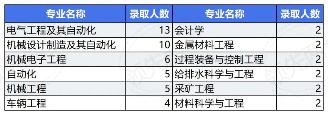 高考400-500分能进能源行业端铁饭碗的大学,推荐12所. 第3张