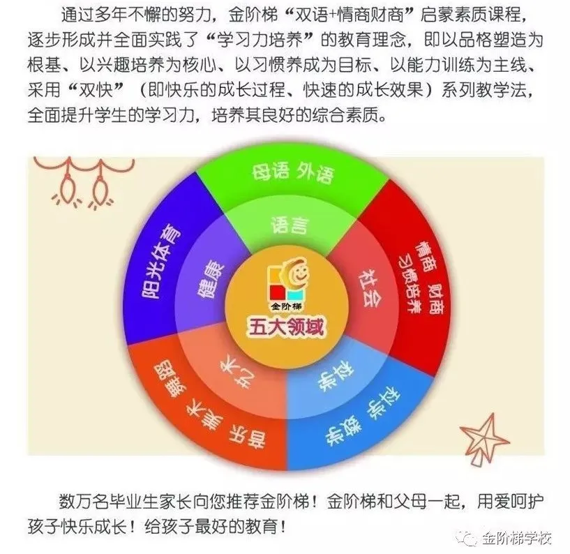 【金阶梯有秘诀】玩中学,学中玩——快乐小学霸诞生记 第13张