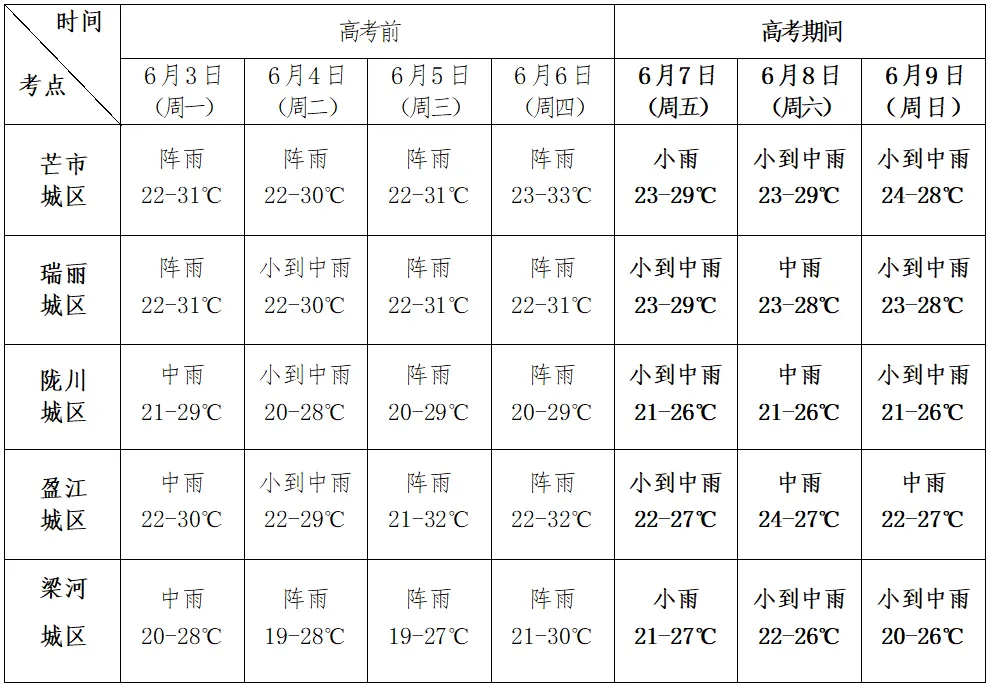 2024年高考,德宏各县市交通管制信息→ 第3张