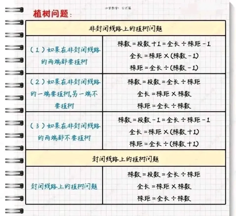 【可下载】小学数学成绩不好?知识点和公式速速收好! 第11张