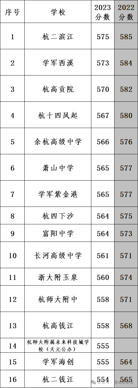 中考填报志愿结束,哪个学校是你最讨厌的? 第2张