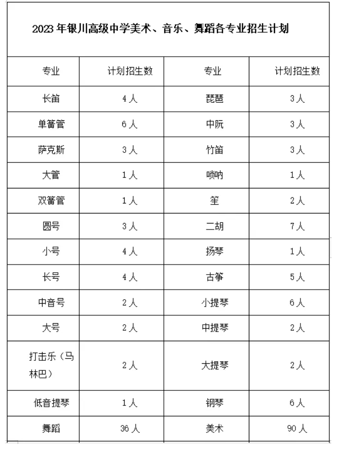 中考护航 | 八山熠星初升高音乐特长生招生简章 第5张