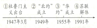 中考历史知识结构图题型专练 第13张