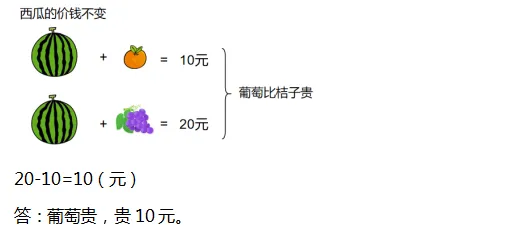 小学数学1-6年级下册个单元知识汇总,速速收藏! 第8张