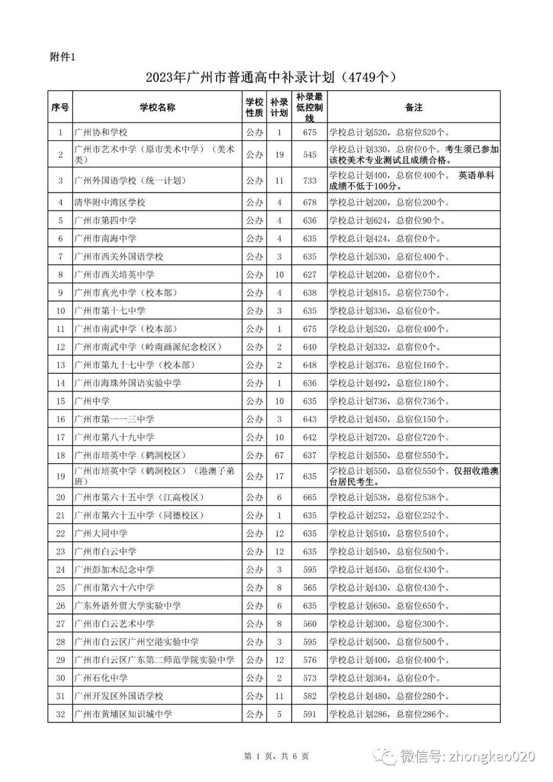 广州中考补录政策解读!附2023年中考补录规则和补录计划分数数据参考! 第10张