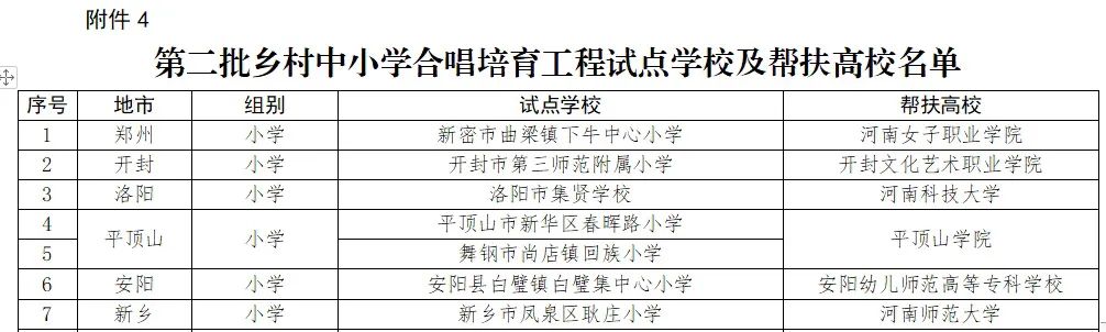 “以美育人 向美而歌”——新华区春晖路小学参加河南省乡村中小学合唱培育工程第二批试点学校工作签约仪式 第8张