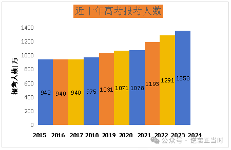 高考倒计时!你这个时候时候放弃了,有的是人还在加油冲!!快速提分真的没你想的那么难! 第1张