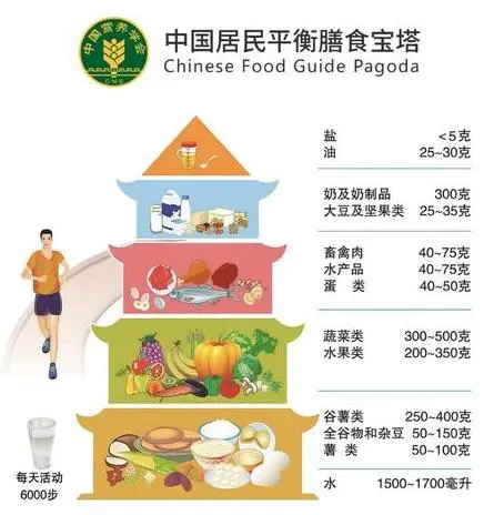 【疾控科普】临近高考,提醒家长:这8大饮食禁忌别碰,以免影响孩子正常发挥! 第15张