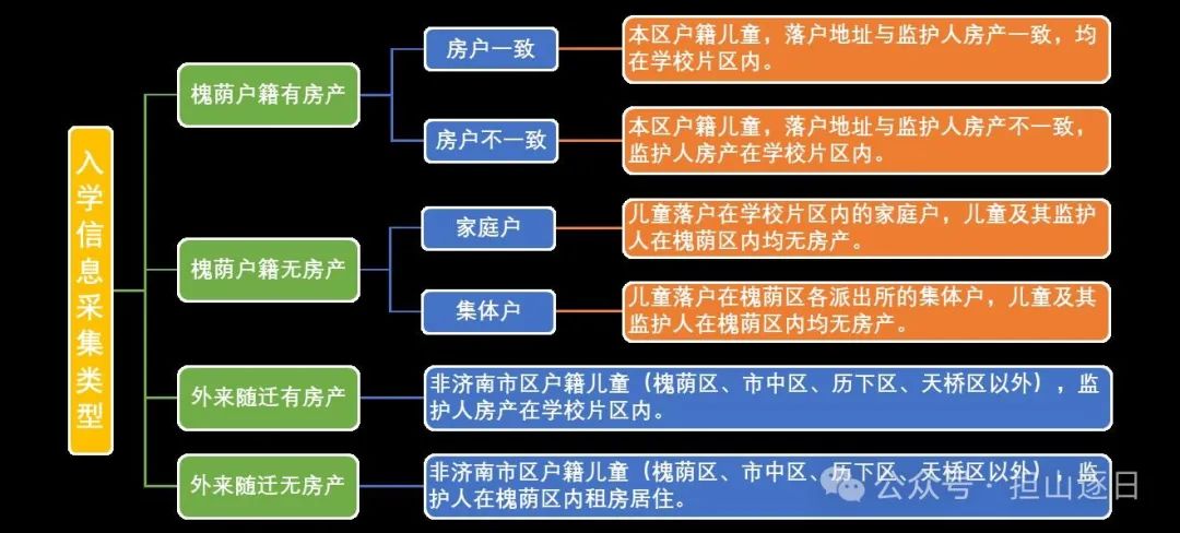 济南市槐荫区担山屯小学2024年新生招生简章 第2张