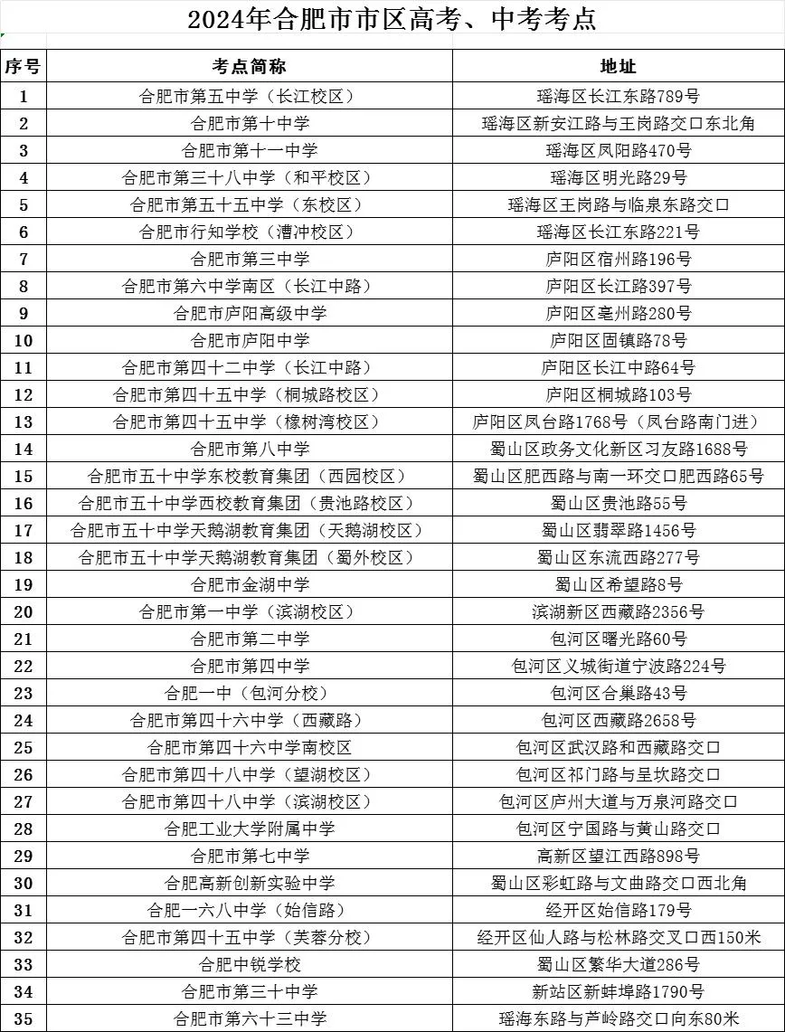 关于2024年高考、中考期间增加无人驾驶航空器临时管制空域的通告 第2张