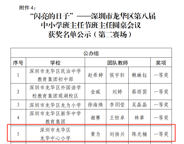 闪亮的日子 | 龙华中心小学“新百年 星教师”第八届班主任节 第16张