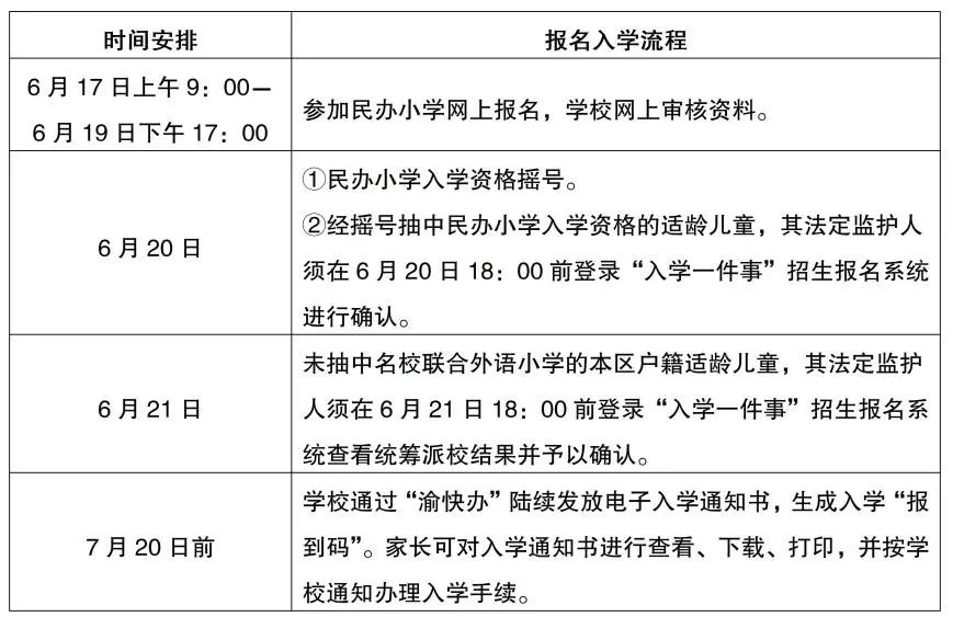 权威发布 | 2024年沙坪坝区小学招生工作问答 第8张