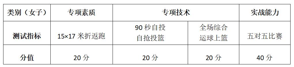 2024年石家庄市第二中学中考高水平运动员测试时间及测试内容 第5张