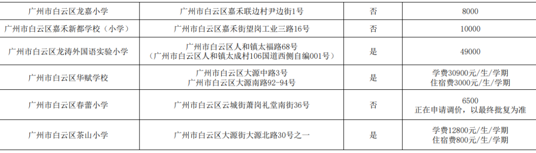 2024广州各区民办小学有哪些?收费多少? 第11张