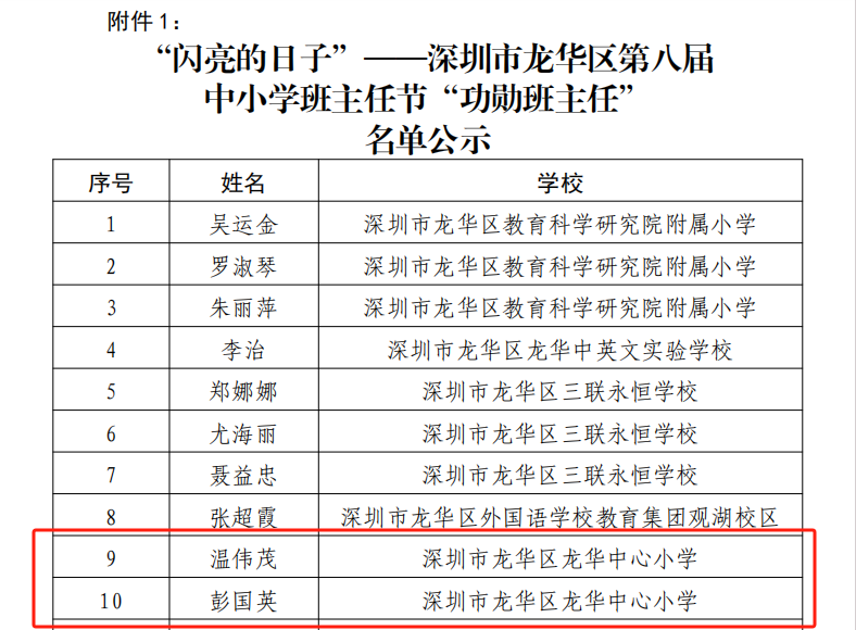 闪亮的日子 | 龙华中心小学“新百年 星教师”第八届班主任节 第15张