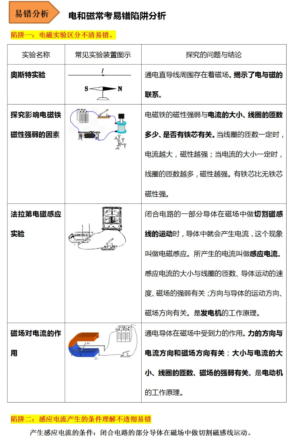 【中考物理】中考物理常考易错陷阱汇总 第18张