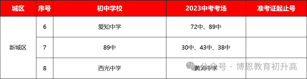 24届中考生必看!2023年西安中考考点安排,考生可参考提前规划. 第13张